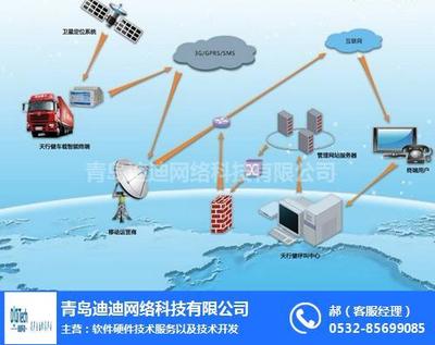 構(gòu)建智能化企業(yè)車輛管理體系 制度、平臺與網(wǎng)絡(luò)技術(shù)咨詢?nèi)诤现? />
</span>
<span id=