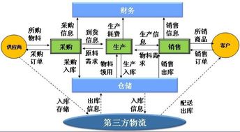 第三方物流信息化與票務(wù)代理服務(wù)的融合趨勢(shì)